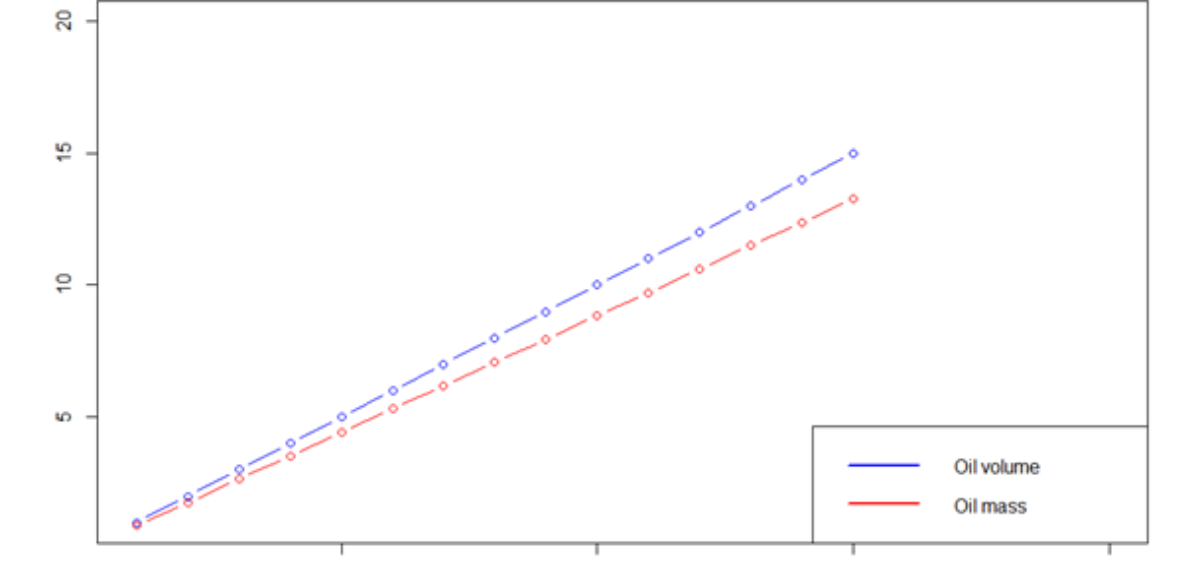 Correlation does not imply causation | ABM - Online data analytics